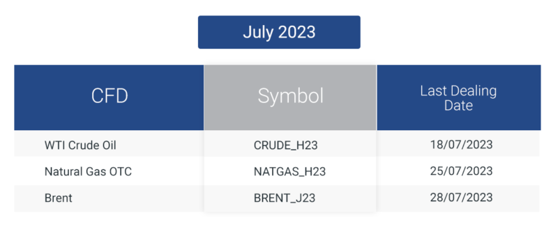 cfd-expiration-dates-07-14-2023